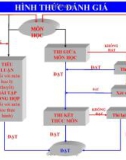 Chương 1: Các khái niệm và định luật cơ bản