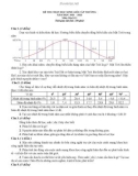 Đề thi học sinh giỏi cấp trường môn Địa lí lớp 11 năm học 2021-2022 có đáp án