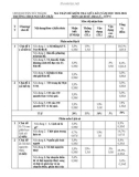 Đề thi giữa học kì 1 môn Lịch sử và Địa lí lớp 6 năm 2023-2024 có đáp án - Trường THCS Nguyễn Trãi, Núi Thành