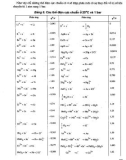 Phản ứng điện hóa và ứng dụng part 10