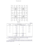 Giáo trinh trắc địa part 3