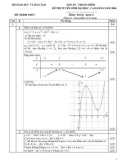 ĐÁP ÁN - THANG ĐIỂM ĐỀ THI TUYỂN SINH ĐH, CĐ NĂM 2004 MÔN: TOÁN (Khối D)