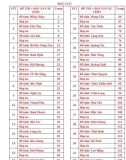 45 đề thi tuyển sinh vào lớp 10 môn Ngữ văn năm 2020-2021 có đáp án