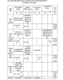 Đề thi học kì 2 môn Sinh học lớp 8 năm 2022-2023 có đáp án - Trường THCS Ông Ích Khiêm, Điện Bàn