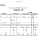 Đề thi học kì 1 môn Hoá học lớp 8 năm 2022-2023 có đáp án - Trường THCS Chu Văn An, Hiệp Đức