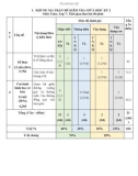 Đề thi giữa học kì 2 môn Toán lớp 7 năm 2023-2024 có đáp án - Trường THCS Nguyễn Du, TP. Hội An