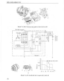 Sửa chữa điện ô tô P2