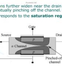 Điện tử học : Transistor trường ứng( FET) part 3