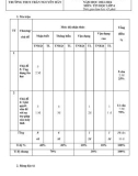 Đề thi học kì 2 môn Tin học lớp 6 năm 2023-2024 có đáp án - Trường THCS Trần Nguyên Hãn, Long Điền (Đề 2)