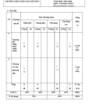 Đề thi học kì 2 môn Tin học lớp 9 năm 2023-2024 có đáp án - Trường THCS Trần Nguyên Hãn, Long Điền (Đề 2)