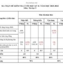 Đề thi học kì 2 môn Tin học lớp 9 năm 2023-2024 có đáp án - Trường THCS Nguyễn Huệ, Bắc Trà My