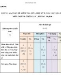 Đề thi giữa học kì 2 môn Toán lớp 8 năm 2023-2024 có đáp án - Trường THCS Kim Đồng, Đại Lộc