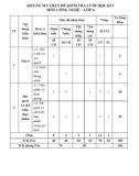 Đề thi học kì 1 môn Công nghệ lớp 6 năm 2023-2024 có đáp án - Trường THCS Nguyễn Huệ, Long Điền