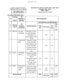 Đề thi giữa học kì 2 môn Giáo dục địa phương lớp 7 năm 2023-2024 có đáp án - Trường THCS Lai Thành, Kim Sơn