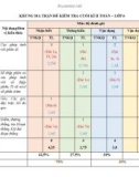 Đề thi học kì 2 môn Toán lớp 6 năm 2022-2023 có đáp án - Trường THCS Phú Hòa Đông (Đề tham khảo)