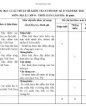 Đề thi học kì 2 môn Địa lí lớp 8 năm 2021-2022 có đáp án - Trường THCS Phúc Trìu, Thái Nguyên