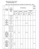 Đề thi học kì 2 môn Toán lớp 7 năm 2022-2023 có đáp án - Trường THCS Phúc Trìu, Thái Nguyên