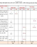 Đề thi giữa học kì 1 môn Toán lớp 6 năm 2023-2024 có đáp án - Trường THCS Lê Ngọc Giá, Điện Bàn