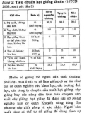 Bác sĩ cây trồng : Giống cây trồng part 3