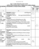 Đề thi giữa học kì 2 môn Công nghệ lớp 8 năm 2023-2024 có đáp án - Trường TH&THCS Lý Thường Kiệt, Hội An