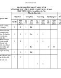 Đề thi giữa học kì 2 môn Sinh học lớp 12 năm 2023-2024 có đáp án - Trường THPT Quang Trung, Quảng Nam