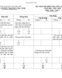 Đề thi giữa học kì 2 môn Toán lớp 7 năm 2021-2022 có đáp án - Trường PTDTBT TH&THCS Trà Vinh, Nam Trà My