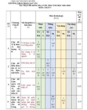 Đề thi học kì 2 môn Toán lớp 7 năm 2023-2024 có đáp án - Trường THCS Trần Cao Vân, Duy Xuyên