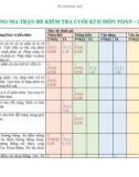 Đề thi học kì 2 môn Toán lớp 6 năm 2022-2023 có đáp án - Trường THCS Cù Chính Lan