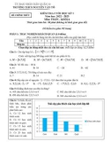 Đề thi học kì 1 môn Toán lớp 6 năm 2022-2023 có đáp án - Trường THCS Nguyễn Văn Tố