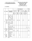 Đề thi giữa học kì 2 môn Toán lớp 8 năm 2022-2023 có đáp án - Trường THCS Nguyễn Hiền, Phú Ninh