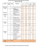 Đề thi giữa học kì 2 môn Tiếng Anh lớp 9 năm 2023-2024 có đáp án - Trường PTDTNT THCS Nam Giang