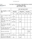 Đề thi học kì 1 môn Tin học lớp 8 năm 2023-2024 có đáp án - Trường PTDTBT TH-THCS Trà Nú, Bắc Trà My