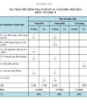 Đề thi học kì 2 môn Tin học lớp 8 năm 2023-2024 có đáp án - Trường PTDTBT TH&THCS Trà Ka, Bắc Trà My