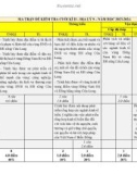 Đề thi học kì 2 môn Địa lí lớp 9 năm 2023-2024 có đáp án - Trường THCS Phan Bá Phiến