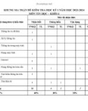 Đề thi học kì 1 môn Tin học lớp 6 năm 2023-2024 có đáp án - Trường PTDTBT TH&THCS Trà Nam, Nam Trà My