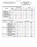 Đề thi học kì 2 môn Toán lớp 8 năm 2020-2021 có đáp án - Trường THCS Trần Quốc Toản