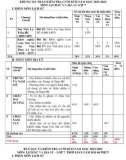 Đề thi học kì 2 môn Lịch sử và Địa lí lớp 7 năm 2023-2024 có đáp án - Trường THCS Nguyễn Trãi, Núi Thành