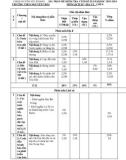 Đề thi học kì 2 môn Lịch sử và Địa lí lớp 6 năm 2023-2024 có đáp án - Trường THCS Nguyễn Trãi, Núi Thành