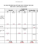 Đề thi giữa học kì 2 môn Toán lớp 8 năm 2022-2023 có đáp án - Trường THCS Trần Hưng Đạo, Đại Lộc (Đề 1)