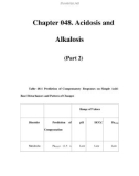 Chapter 048. Acidosis and Alkalosis (Part 2)