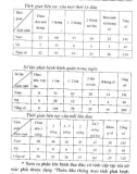 International Classification of Headache Disorders - Đau Đầu Mãn Tính part 4