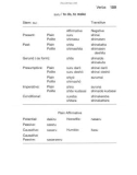 barron's japanese grammar - part 8