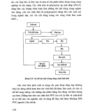 Công nghệ tái sử dụng chất thải công nghiệp part 7