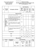 Đề thi học kì 2 môn Lịch sử và Địa lí lớp 6 năm 2023-2024 có đáp án - Trường TH&THCS Trần Cao Vân, Hiệp Đức