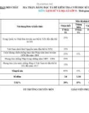 Đề thi học kì 2 môn Lịch sử và Địa lí lớp 8 năm 2023-2024 có đáp án - Trường THCS Phan Bội Châu, Thăng Bình