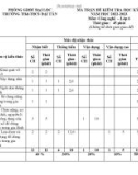 Đề thi học kì 1 môn Công nghệ lớp 6 năm 2022-2023 có đáp án - Trường TH&THCS Đại Tân, Đại Lộc