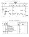 Đề thi giữa học kì 2 môn GDCD lớp 6 năm 2023-2024 có đáp án - Trường THCS Ngô Quyền, Duy Xuyên