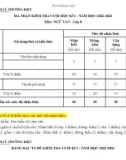 Đề thi học kì 1 môn Ngữ văn lớp 8 năm 2022-2023 có đáp án - Trường TH&THCS Lý Thường Kiệt, Hiệp Đức