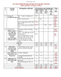 Đề thi học kì 1 môn Lịch sử và Địa lí lớp 6 năm 2023-2024 có đáp án - Trường THCS Nguyễn Viết Xuân, Tiên Phước