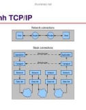 Mô hình TCP/IP - Bài 1